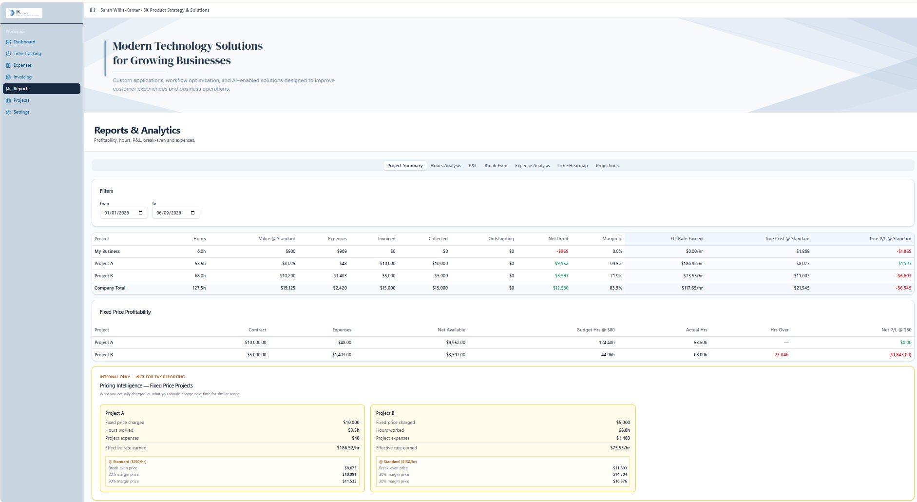 Project summary report showing hours, invoiced amounts, net profit, and fixed price profitability analysis